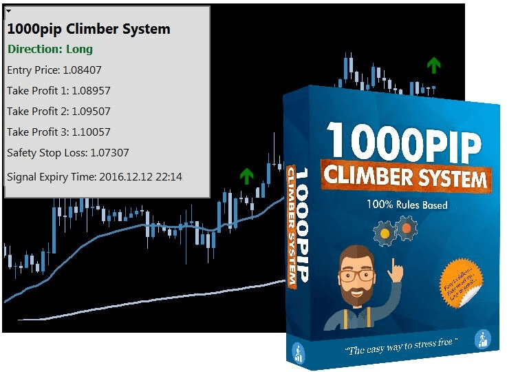 Forex Robot Review: 1000pip Climber - The leading Forex system